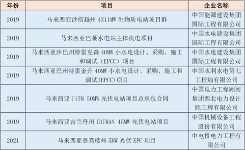 一帶一路基建合作推動(dòng)馬來(lái)西亞養(yǎng)老服務(wù)體系建設(shè)