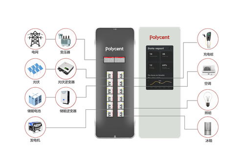 博聯智電 以電力AI產品為引擎，構建新型配用電系統，完成數千萬元天使輪融資