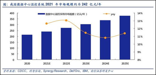 通信行業(yè)價(jià)值重估 新能源、元宇宙與5G建設(shè)驅(qū)動下的九大賽道機(jī)遇