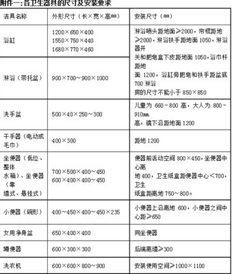 衛生間給水管與衛生潔具接口標高詳解